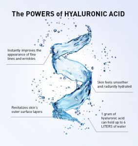 The Power of Hyaluronic acid